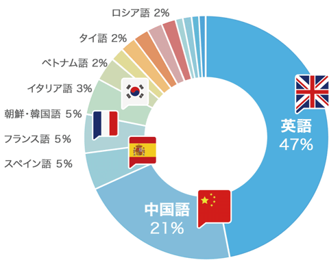 bpo_chart_01
