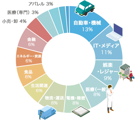 bpo_chart_02